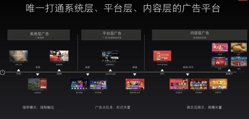 10大最常見的互聯網廣告形式及其在游戲服務中的應用