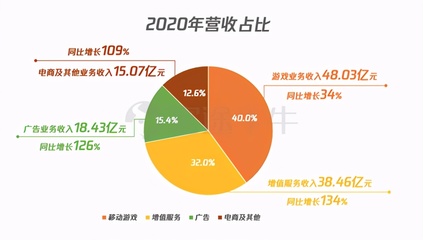嗶哩嗶哩回港上市開啟招股，富途助力互聯(lián)網(wǎng)游戲服務(wù)新篇章