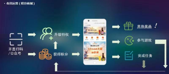 珠江啤酒 審時(shí)度勢開拓創(chuàng)新 開創(chuàng)轉(zhuǎn)型升級新局面