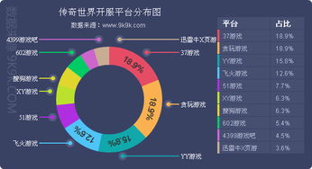 網(wǎng)頁(yè)游戲在互聯(lián)網(wǎng)數(shù)據(jù)中心中的角色與挑戰(zhàn)——以199it為例